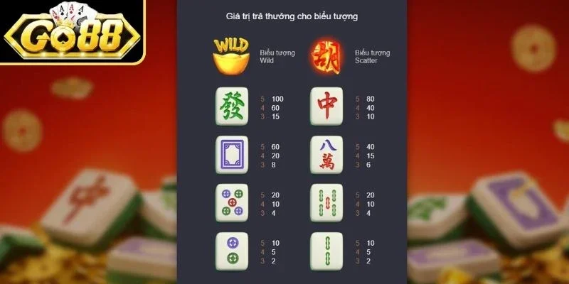 Luật chơi Đường Mạt Chược tại Go88