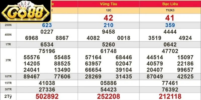 Cách quay số và tính điểm